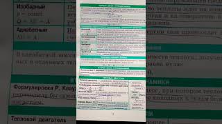 1 и 2 законы Термодинамики Применение 1 закона Уравнение теплового баланса Тепловые двигатели [upl. by Sudhir]