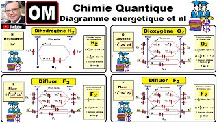 OM  H2 He2 N2 O2 F2  Diagramme énergétique amp liaisons [upl. by Amathiste]