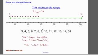 Range and interquartile range [upl. by Yance]