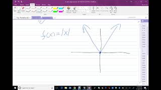 Fermats Theorem and Critical Numbers [upl. by Havens]