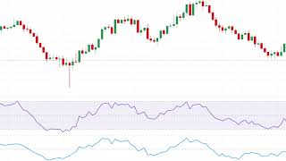 AUDUSD📈🔥 Price Forecast Further weakness could retest 06500🔥… and below [upl. by Alarick679]