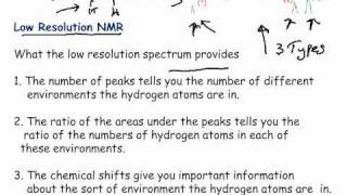 NMR Spectroscopy Lecture [upl. by Haiacim]