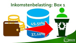 Inkomstenbelasting box 1  Economie [upl. by Leiand]