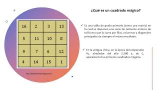 La historia de Alberto Durero y los cuadrados mágicos [upl. by Adnyl]