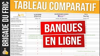 Tableau comparatif des banques en ligne [upl. by Mirisola]