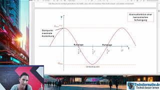 🔴 LIVE Webinar  Harmonische Schwingungen Teil 1 von 2 Optimal für Ingenieur amp Techniker [upl. by Lap]