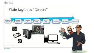 Logistica inversa concepto y definicion   UPV [upl. by Ennovihs]