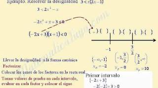 Desigualdades cuadráticas Ejemplo [upl. by Nileve307]