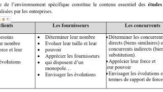 lentreprise et son environnement les domaines clés de lenvironnement de lentreprise [upl. by Clementius]