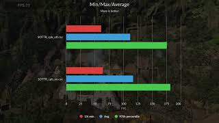 Linux Tech Tips EP32 AMD Core Performance Boost Tested in Gaming [upl. by Uthrop754]