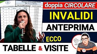 INVALIDI DISABILI CAMBIO TABELLE e VISITE ACCERTAMENTO INPS da LUGLIO ➡ AUMENTO MALATTIE INVALIDITÁ [upl. by Inal]