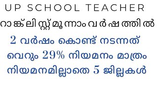 UP SCHOOL TEACHERനിയമനം 29 മാത്രം നിയമനമില്ലാതെ 5 ജില്ലകൾ [upl. by Annabelle]