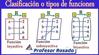 Definición y ejemplos de función inyectiva sobreyectiva y biyectiva [upl. by Ardnala]