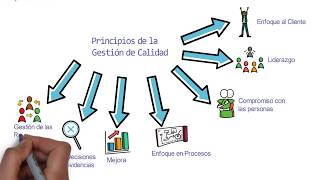 Introducción de la Norma ISO 90012015 [upl. by Yekcaj]