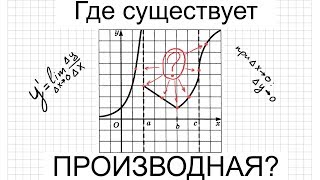 Производная Часть 5 Дифференцируемость и непрерывность функции Несуществование производной [upl. by Noellyn]