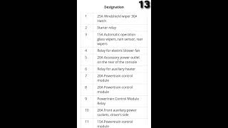 Ford Mondeo Mk5 Engine Compartment Fuse Box Diagram shorts ford mondeo Mk5 fuse box diagram [upl. by Yme]