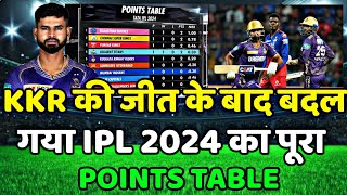 IPL 2024 Today Points Table  Rcb vs Kkr After Match IPL Points Table 2024  Ipl 2024 Highlights [upl. by Ellennod]