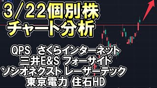 322 個別株 チャート分析 QPS研究所 さくらインターネット 三井EampS フォーサイド ソシオネクスト レーザーテック 東京電力 住石HD 住石ホールディングス [upl. by Aicemak]