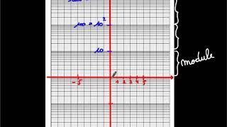 repère semi log en théorie [upl. by Analram]