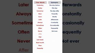 Words synonyms fypyoutube howtolearnenglishforbegginers bodypart english howtos fypシ゚viral [upl. by Gilligan]