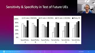 SC 22 From Correctable Memory Errors to Uncorrectable Memory Errors What Error Bits Tell [upl. by Iver]