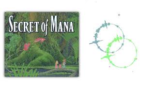 Fond Memories  Secret of Mana  Orchestral Remake [upl. by Asital]