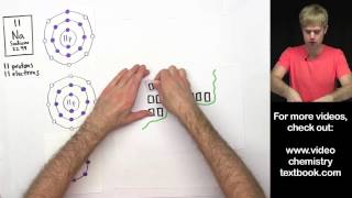 Ionic Bonding FAQ Valence Electrons 2 [upl. by Suirtemid259]