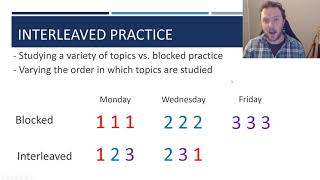 Interleaved Practice Overview [upl. by Valdis251]