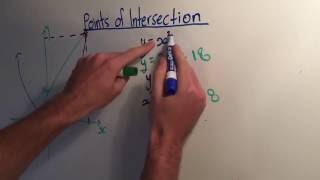 How To Find Points of Intersection With Parabolas [upl. by Viridi]