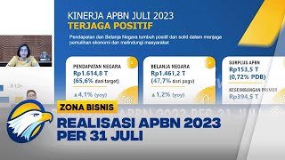 Realisasi APBN 2023 Per 31 Juli [upl. by Ahsinyd]