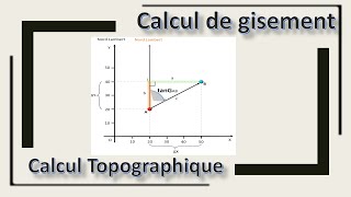 Comment calculer le gisement graphiquement15 [upl. by Ialohcin]