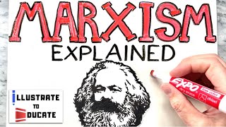 What is Marxism  Marxism Explained  Who was Karl Marx and Friedrich Engels Communist Manifesto [upl. by Iamhaj]