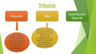 SIC1 1 Régimen Tributario Argentino [upl. by Eggett]