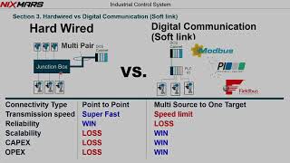 CH1 Interface Sec 345 RS485  Hardwired vs Digital SignalSoft link  Modbus [upl. by Loreen]