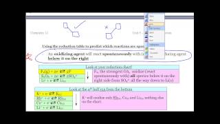 Electrochemistry  Chemistry 12  Sec 53  An introduction to the Reduction Potential Chart [upl. by Aivatnahs]