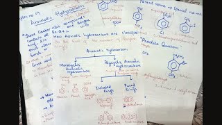 Aromatic Hydrocarbons  Introduction Classification and Nomenclature of Aromatic Hydrocarbons Lec1 [upl. by Amarette]