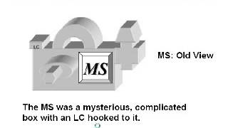 Introduction to LCMS and LCMSMS [upl. by Decamp290]