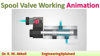 Spool Valve Working Animation  Fluid Power System [upl. by Priest]