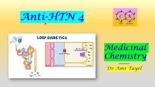 CVS part 7 Anti Hypertensive Drugs 4  Medicinal Chemistry T  PDF 👇 [upl. by Rombert918]