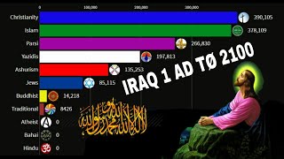 Religion in Iraq from 1AD to 2100 [upl. by Yrrehc]