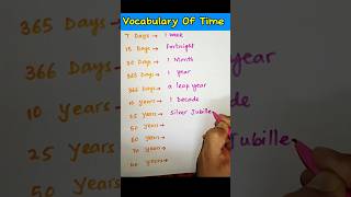 Vocabulary Of Time  ELT  Morpheme  Inflection  Vocabulary  Linguistics LinguaFranca1 [upl. by Isidora]