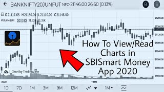 How To ViewRead Charts in SBISmart Money App 2020  Sbicap Securities 2020 [upl. by Senn]