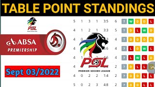 DSTV Premiership PSL Log Results Standing Table Fixture PSL tabla Sept 03 2022 [upl. by Hoo447]