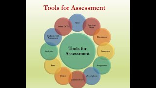 Assessment Strategies in Effective Classroom Teaching [upl. by Shamus827]