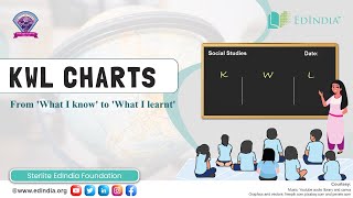 KWL Charts From What I Know to What I Learnt  Geography Teaching  Social Sciences  DElEd [upl. by Toddy]