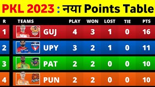 PKL Points Table 2023  After UP vs TT Match 15  Pro Kabaddi Season 10 Points Table [upl. by Akirdnas989]