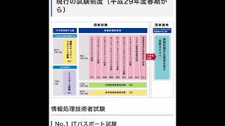 おすすめのIT資格取得の流れついて [upl. by Salamanca]