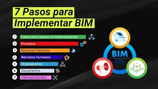 Aprende a Implementar BIM en 7 Pasos Curso BIM 06 [upl. by Neeluj]