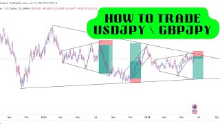 HOW TO TRADE GBPJPY USDJPY LIKE A GURU [upl. by Eineeuq]