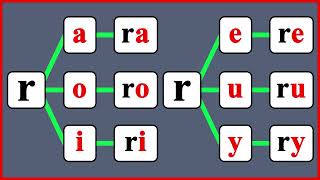 les syllabes en français avec la lettre r  apprendre à lire le Français [upl. by Araiek]